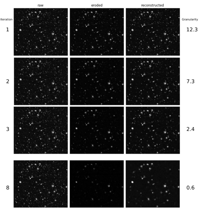 MeasureGranularity_example