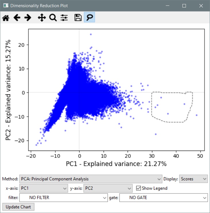 XVI. Dimensionality Reduction — CellProfiler Analyst 3.0.3 documentation